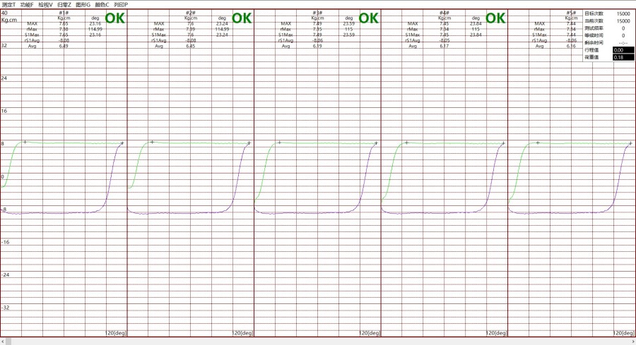 Push-Pull Load-Stroke Curve