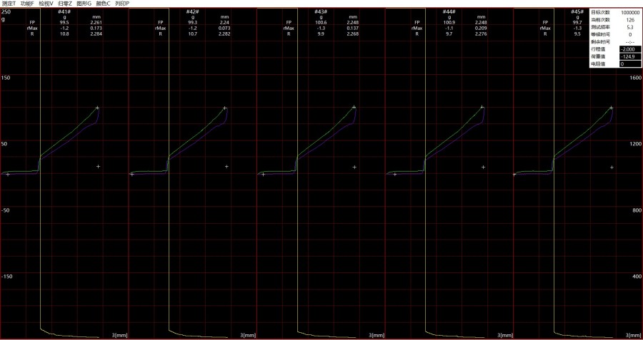 Insertion/Extraction Force and Impedance Curve