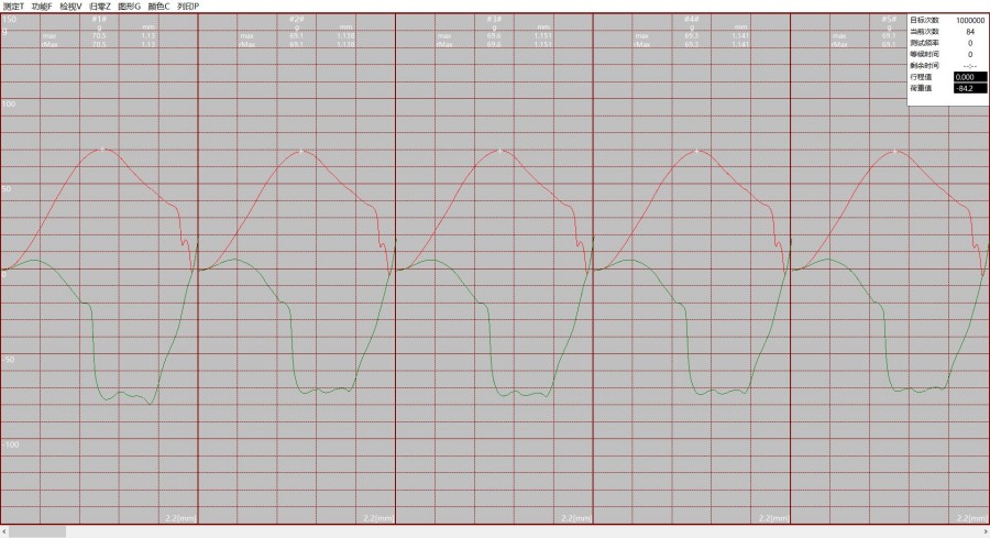 Insertion/Removal Load-Stroke Curve