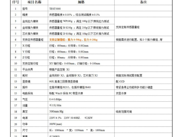 北京光通信封裝推拉力測試機哪里有賣 拉力計 深圳市旭日鵬程光電供應(yīng)