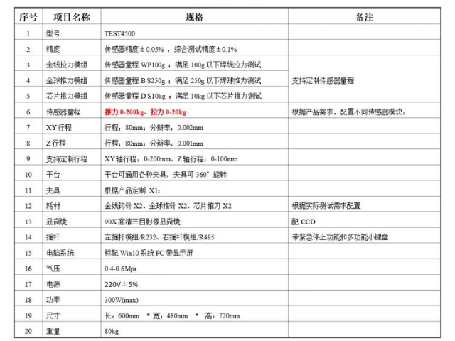 江蘇ALMP封裝推拉力測試機(jī)哪家公司專業(yè) 推拉力測試 深圳市旭日鵬程光電供應(yīng)