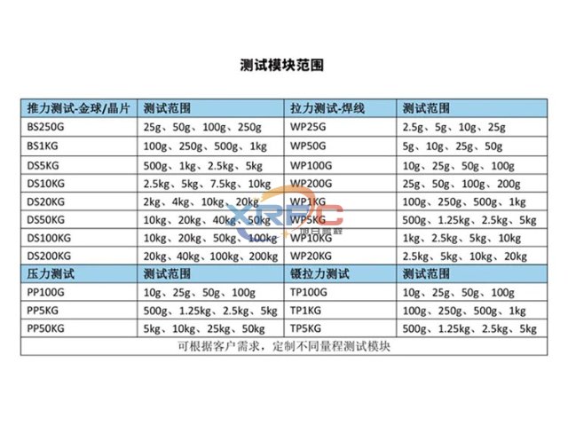 上海SMP封裝推拉力測試機(jī)多少錢 推拉力儀 深圳市旭日鵬程光電供應(yīng)