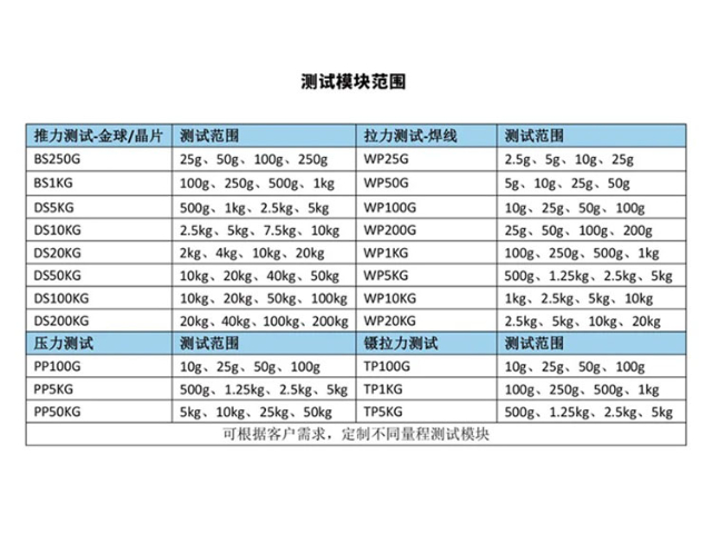 上海LED封裝推拉力測試機(jī)一般多少錢 推力計 深圳市旭日鵬程光電供應(yīng)