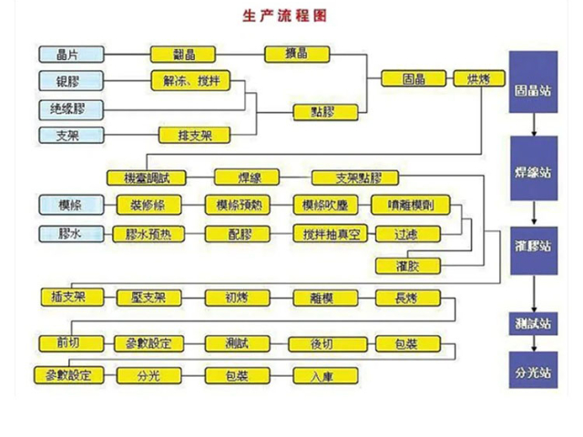 天津ALMP封裝推拉力測試機廠家 推拉力儀 深圳市旭日鵬程光電供應(yīng)