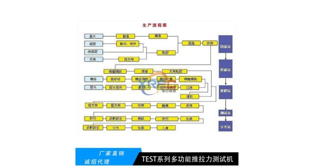 佛山高精度推拉力機(jī)測(cè)試儀,推拉力機(jī)