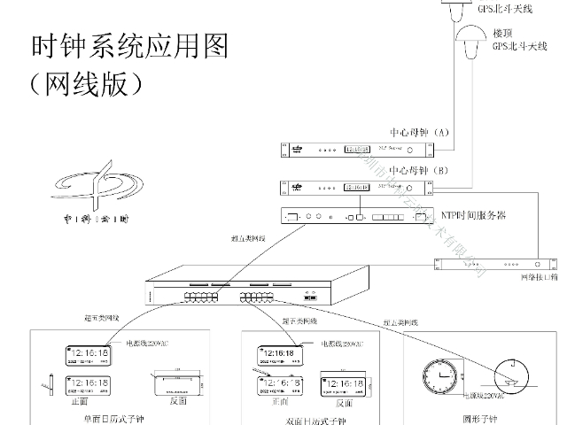 PPS脈沖衛(wèi)星同步時(shí)鐘投標(biāo) 歡迎咨詢 深圳市中科云時(shí)技術(shù)供應(yīng)
