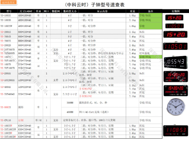 金融證券衛(wèi)星同步時(shí)鐘系統(tǒng)方案 歡迎咨詢 深圳市中科云時(shí)技術(shù)供應(yīng);