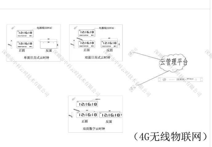 電子時鐘學校時鐘系統(tǒng)生產(chǎn)廠家 歡迎來電 深圳市中科云時技術供應