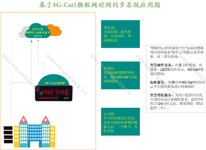 時間溯源衛(wèi)星同步時鐘如何購買 歡迎來電 深圳市中科云時技術(shù)供應(yīng);