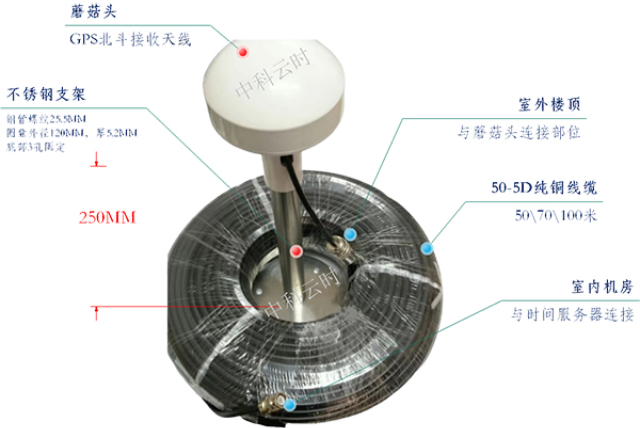 時統(tǒng)設(shè)備衛(wèi)星同步時鐘價格 深圳市中科云時技術(shù)供應(yīng);