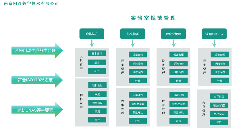 四川自動(dòng)化lims報(bào)價(jià) 南京阿百數(shù)字技術(shù)供應(yīng)