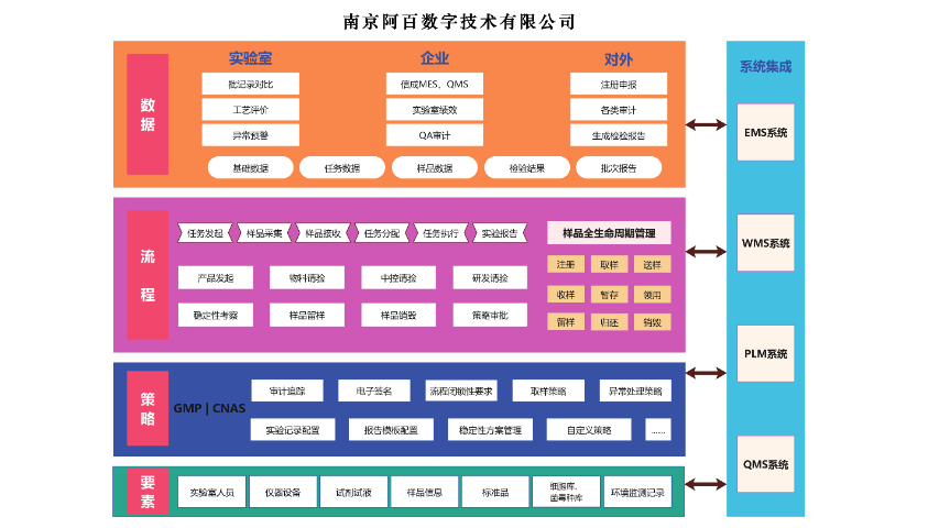 山東電子制造lims聯(lián)系方式 南京阿百數(shù)字技術(shù)供應(yīng)