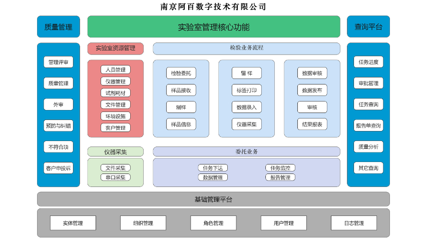 上海固體廢物檢驗(yàn)機(jī)構(gòu)lims怎么購(gòu)買(mǎi) 南京阿百數(shù)字技術(shù)供應(yīng)