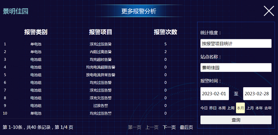 江苏铅酸BMS全生命周期,BMS