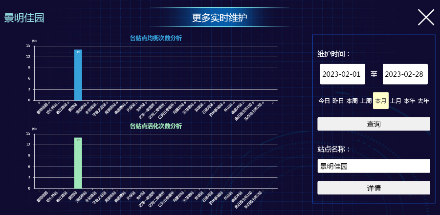 北京数据中心BMS全生命周期