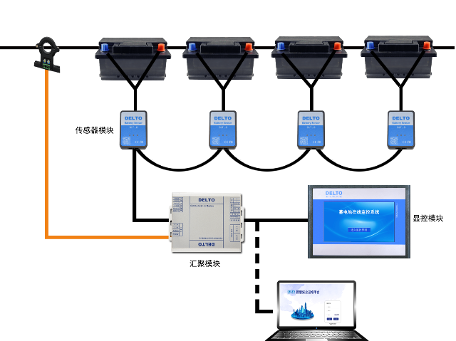 廣東儲(chǔ)能蓄電池預(yù)警儀全生命周期 值得信賴 南京鼎爾特科技供應(yīng)