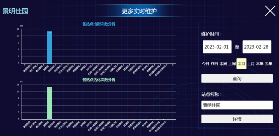 扬州智能电池监测解决方案