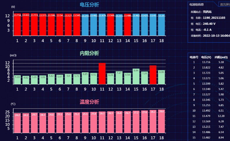福建锂蓄电池主动安全管理系统原厂,蓄电池主动安全管理系统