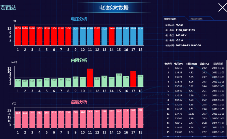 福建锂蓄电池主动安全管理系统原厂,蓄电池主动安全管理系统