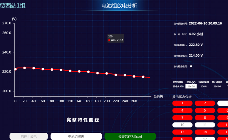 电网蓄电池主动安全管理系统原厂,蓄电池主动安全管理系统