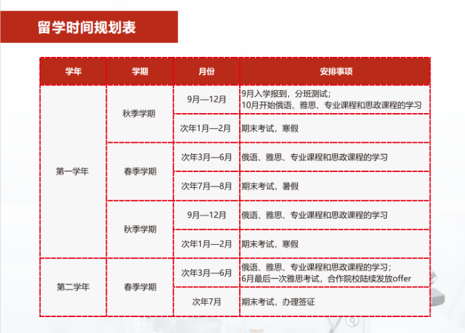 美國(guó)加州峽谷學(xué)院留學(xué)簽證辦理流程 成都鑫中億信息科技供應(yīng);