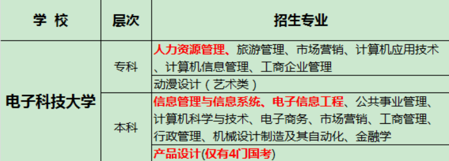函授科目 成都鑫中億信息科技供應(yīng)