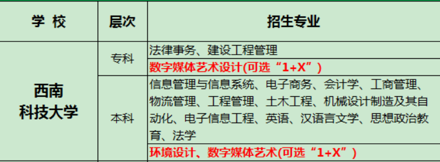 國家開放大學上幾年,自考