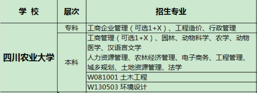 成都夜大報名網站 成都鑫中億信息科技供應