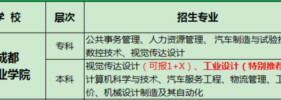 2022夜大招生 成都鑫中億信息科技供應(yīng)