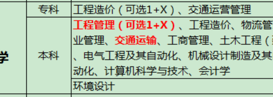 自學考試培訓招生電話