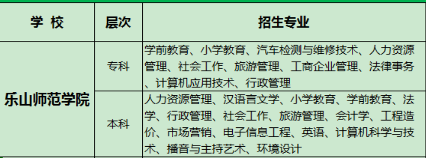 電大和本科哪個好