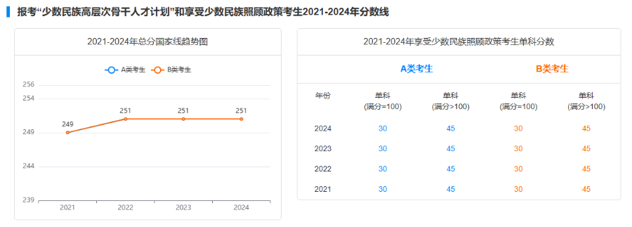 成都考研上岸考研免考條件 成都鑫中億信息科技供應(yīng)