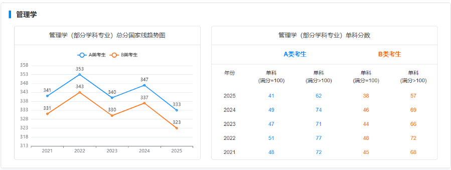 雅安碩士考研報名材料 成都鑫中億信息科技供應(yīng)