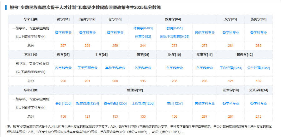 遂寧全日制研究生考研學費,考研