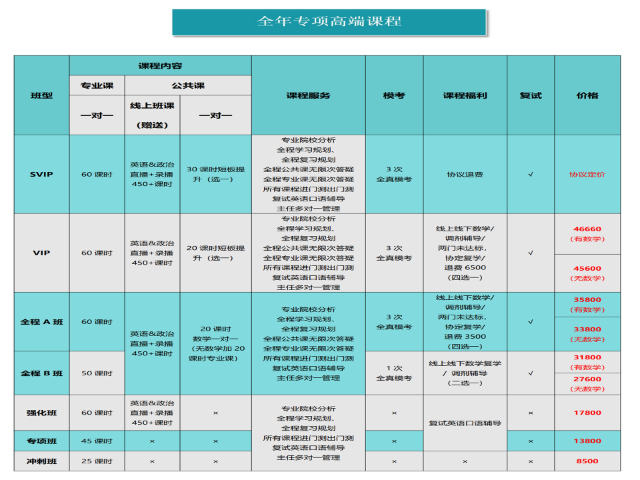 重庆专科生学硕/专硕简章优惠吗,学硕/专硕简章