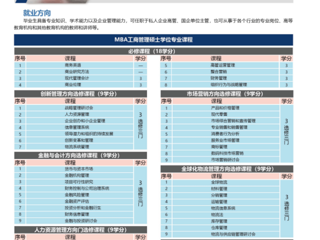 新疆附近哪里有泰國格樂大學報名 成都鑫中億信息科技供應