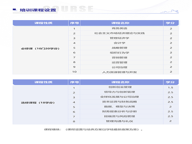 甘肅成人重慶工商大學(xué)MBA/MPA產(chǎn)品介紹 成都鑫中億信息科技供應(yīng)