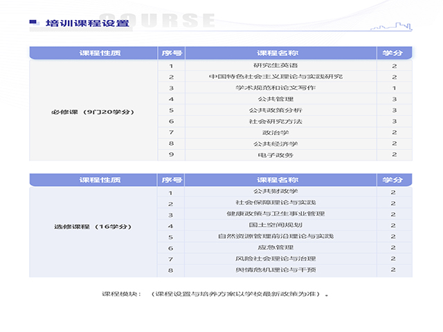 重庆大数据重庆工商大学MBA/MPA优惠吗