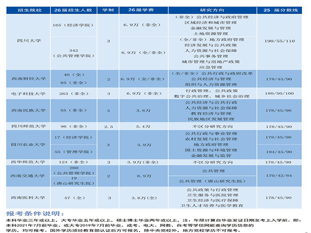 新疆遠程指導管理類聯(lián)考趨勢 成都鑫中億信息科技供應