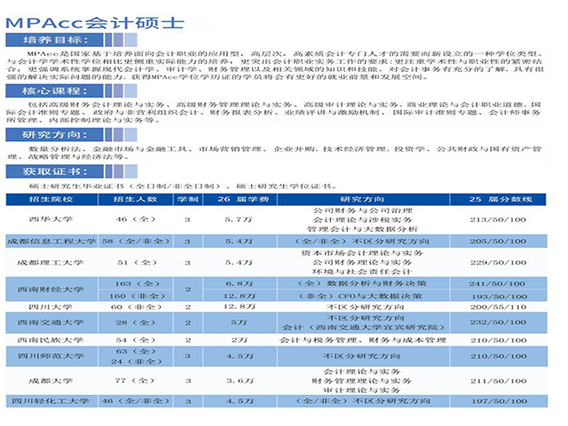 贵州管理类联考