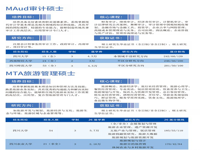 貴州管理類聯(lián)考成交價 成都鑫中億信息科技供應