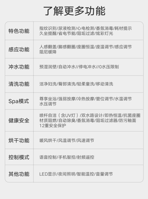 Y3pro健康智能马桶