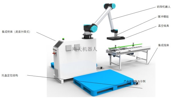 底座升降式码垛单元