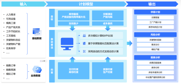 APS主計劃