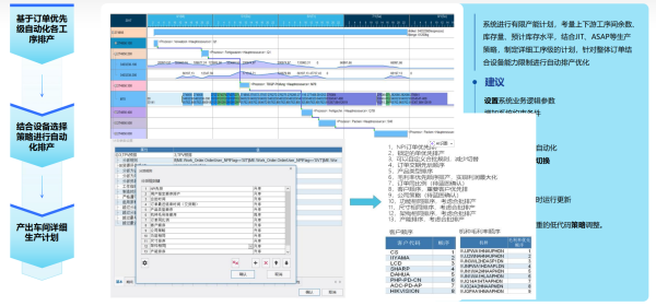 詳細機臺工序計劃