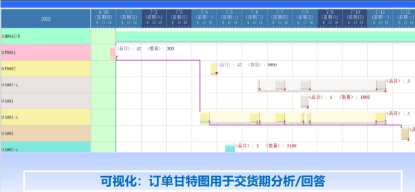 產(chǎn)能規(guī)劃模型