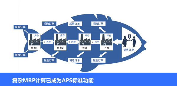訂單評審模型