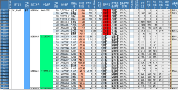 APS物料齊套計劃