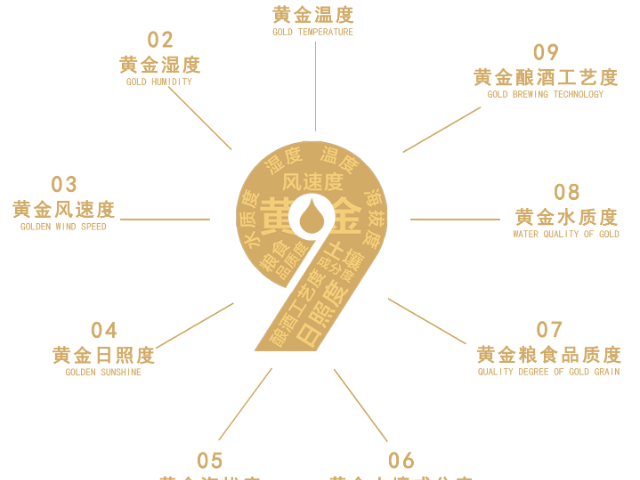 云南優(yōu)級(jí)原酒產(chǎn)地 四川省邛崍市天合實(shí)業(yè)供應(yīng)