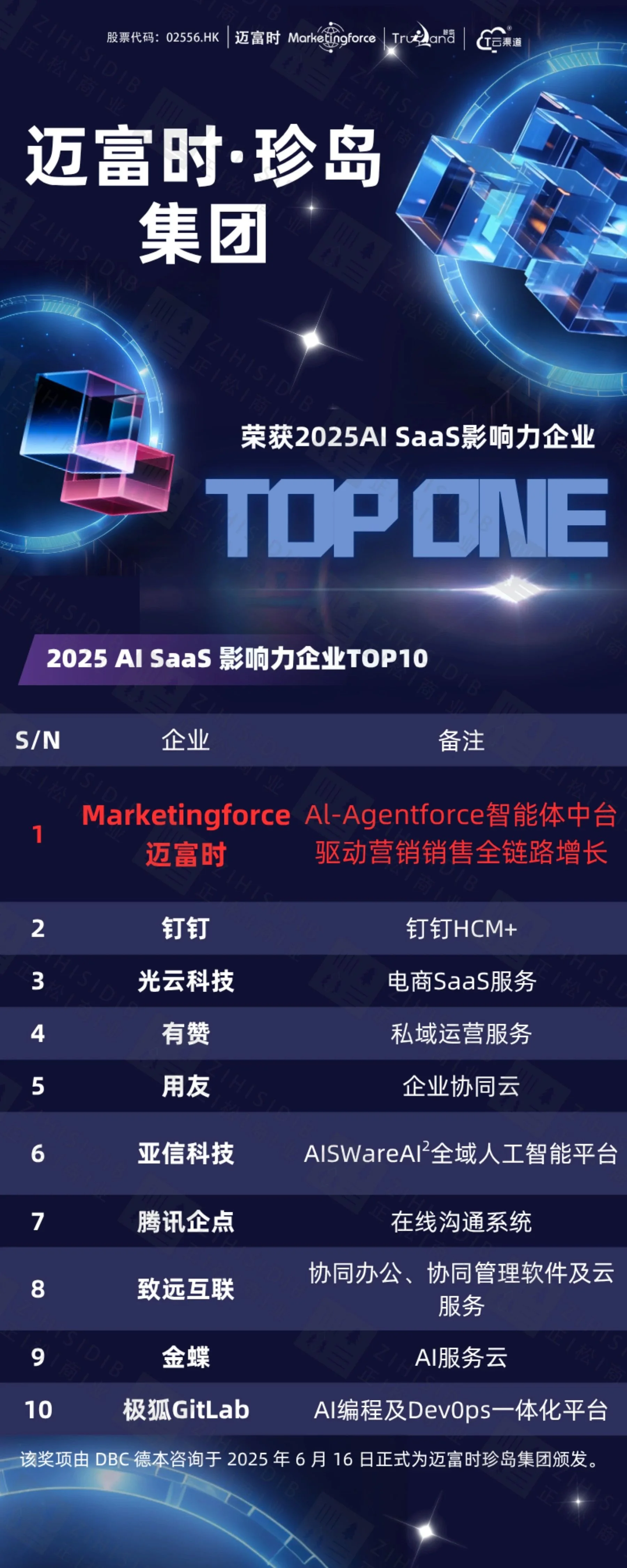 迈富时·珍岛集团斩获“2025 年度 AI SaaS 影响力企业 TOP ONE”_内蒙古深大智能网络技术服务有限公司